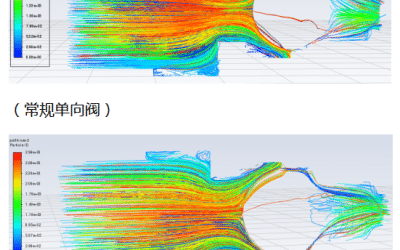 Application of Fluid Simulation in Development and Design of Micro Fluid Control Products